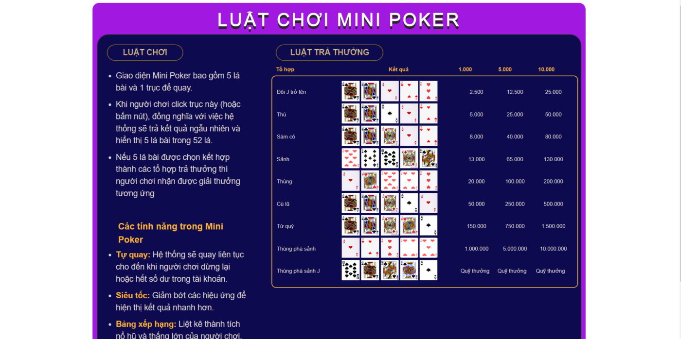 Luật chơi chi tiết của Mini poker uk88