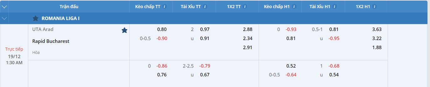 soi kèo UTA Arad vs Rapid Bucuresti trên nhà cái UK88