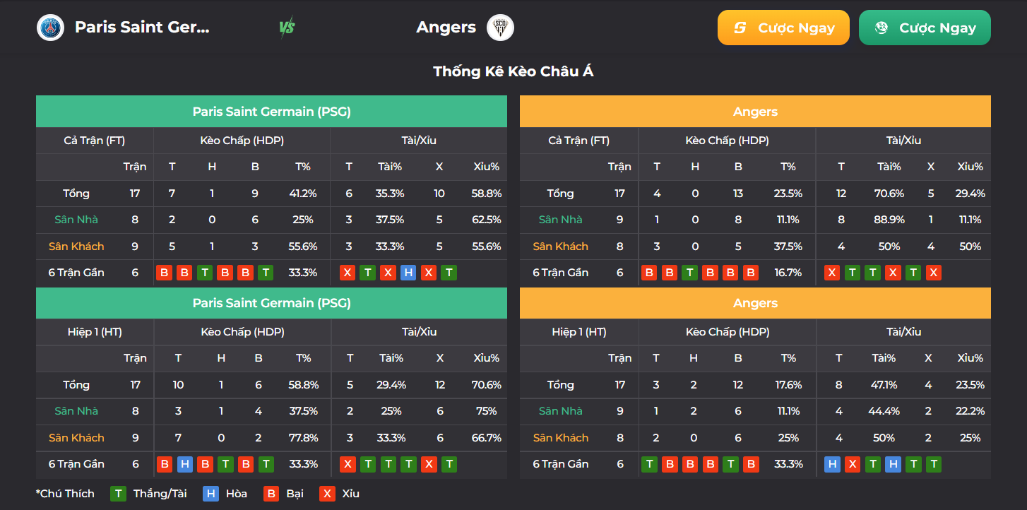 Tỷ Lệ Kèo Nhà Cái PSG Vs Angers trên nhà cái UK88