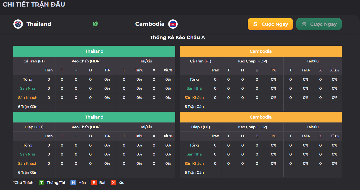 Kèo Châu Á trên nhà cái UK88 trận đấu Thái Lan vs Campuchia