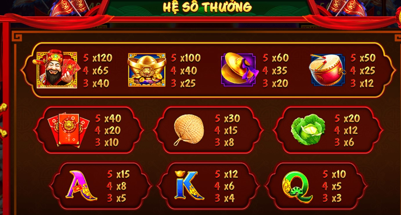 Hệ số phần thưởng của game