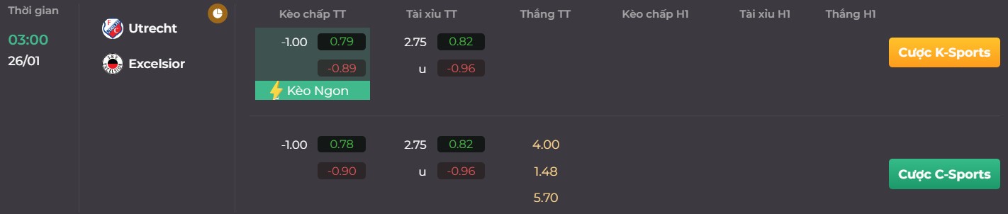 Nhận định trận so tài của Utrecht vs Excelsior cùng UK88