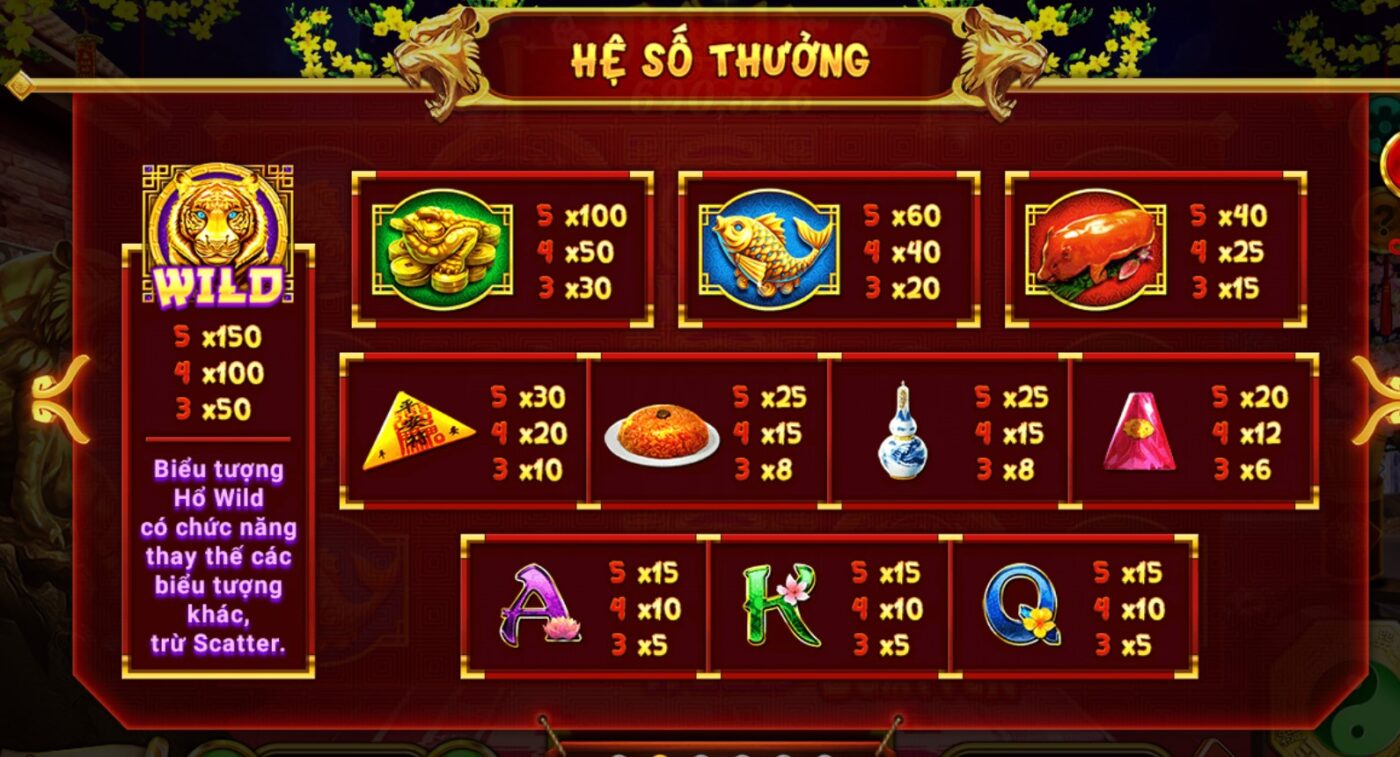 Các biểu tượng ký hiệu đặc trưng của game xin xăm UK88