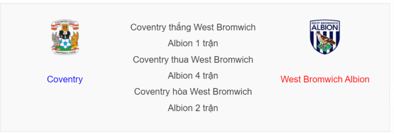 óm tắt xếp hạng giữa hai đội bóng Coventry và West Bromwich Albion