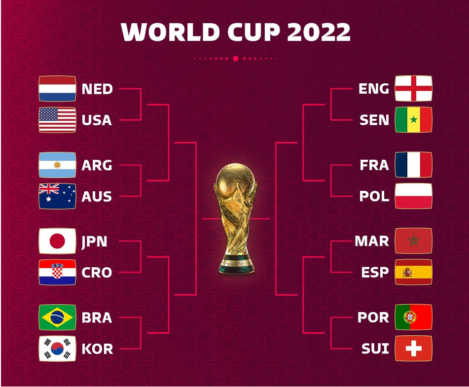 Phần thưởng cho các đội tham gia World Cup 2022