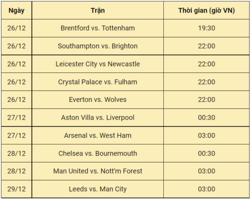 Lịch thi đấu Ngoại hạng Anh ngày trở lại