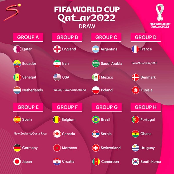World Cup mở rộng ra 32 đội với 8 bảng